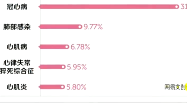 专家称防猝死套餐为智商税 保健品非救命药