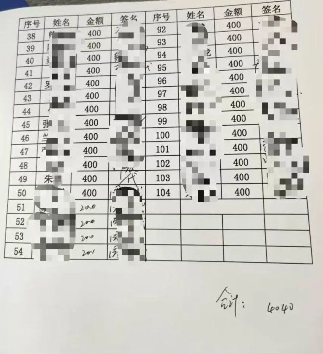 职工举报院长儿子吃空饷涉百万，医院纪委查实重复拿钱2万 调查公信力受质疑