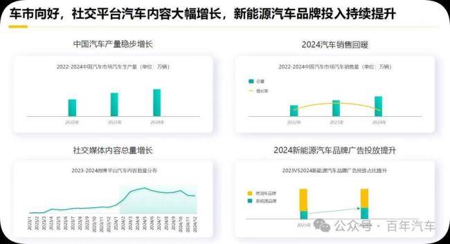 比亚迪“涨价”我们该不该下手