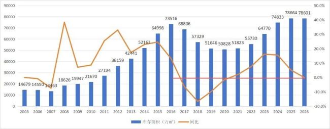 楼市最重要的拐点，终于出现 库存拐点显现