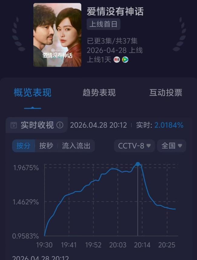 唐嫣新剧 假发 文艺范引争议