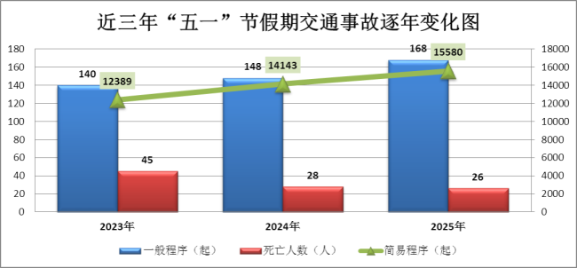 五一出行哪些路段易堵 错峰出行需注意