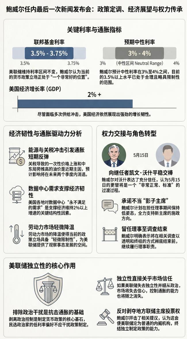 鲍威尔不走了 将留任美联储理事