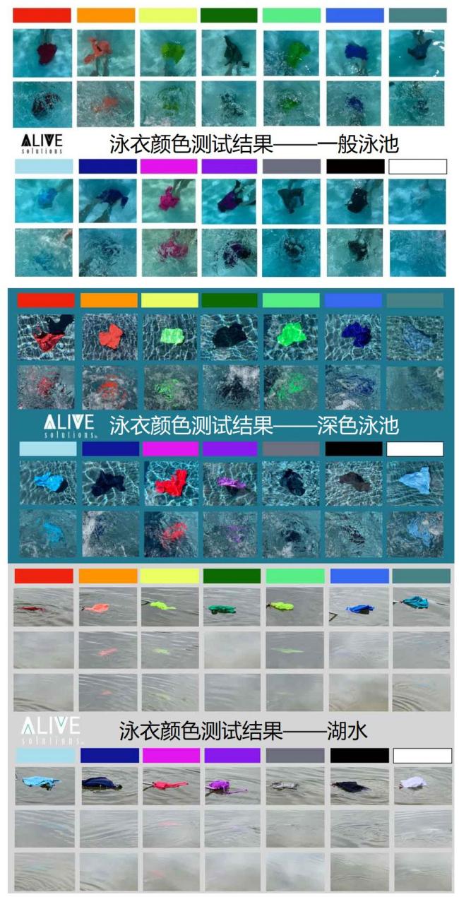 这三种泳衣颜色一旦溺水难被发现 安全选色很重要