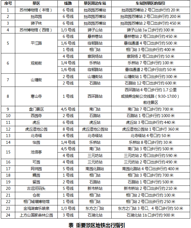 苏州公交把五一假期安排得明明白白 多方式出行攻略