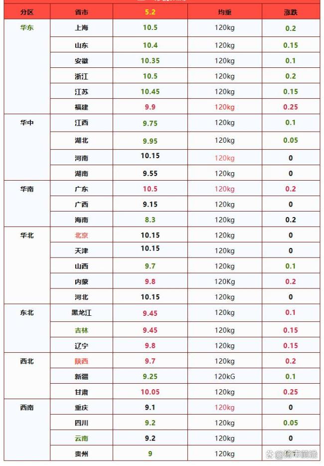 一夜升温！猪价上涨“点燃”！ 市场供需博弈持续