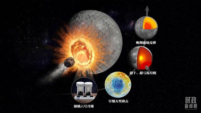 时政新闻眼丨怎么进一步打牢科技强国树立根基？习近平作出策略部署