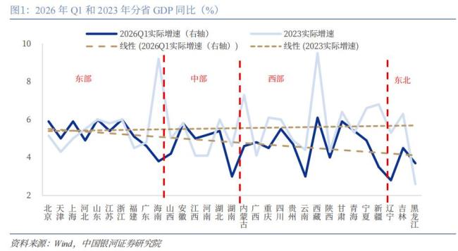 一季度分省经济数据的六个关注点 东部领跑复苏态势