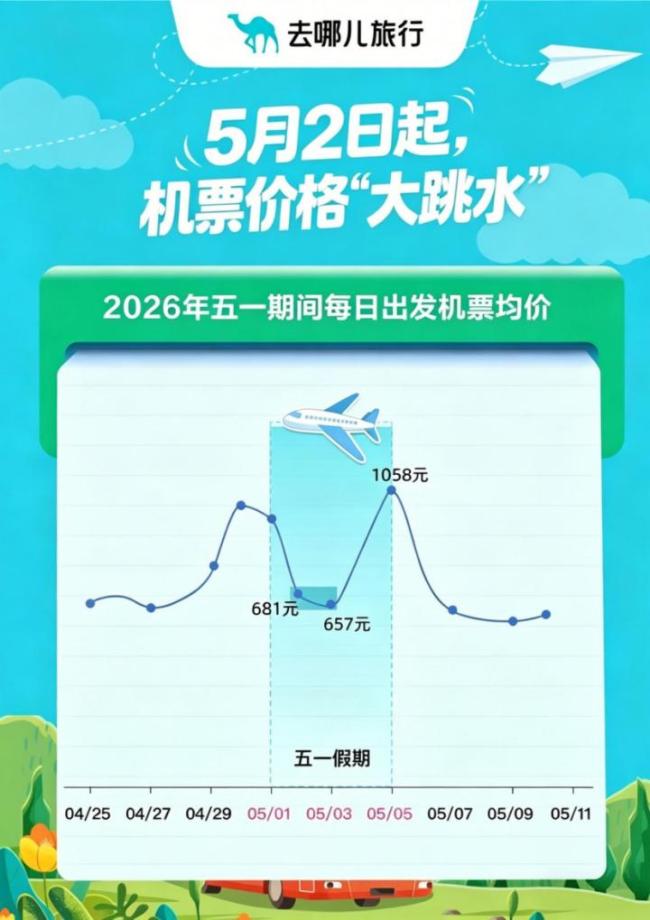一批精明的“捡漏”客正计划出门
