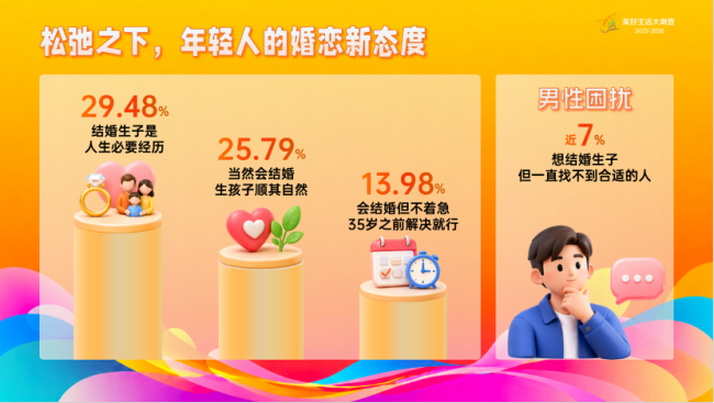 年轻人钱包流向大揭秘 五大热门消费赛道揭晓
