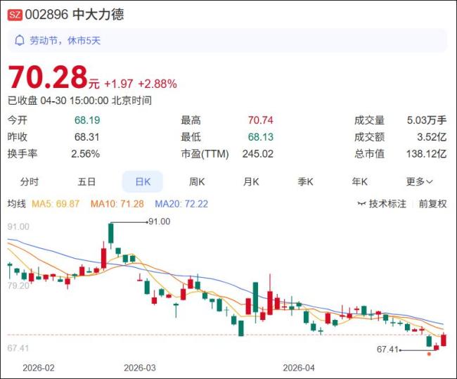 机器东说念主爆火 哪些赢利哪些裸泳