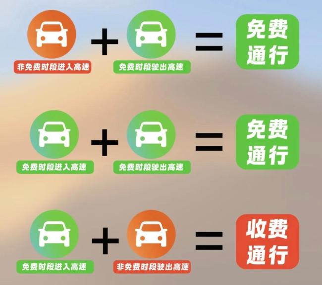 五一返程高峰来了 湖北交警提醒