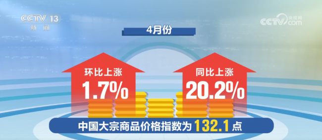 4月份中国大宗商品价格指数继续上扬