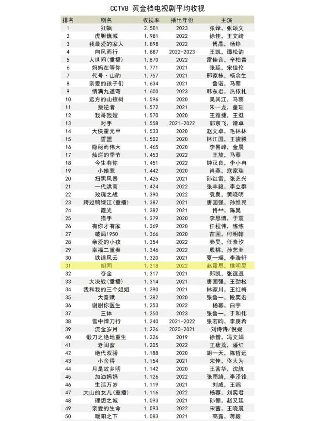 媒体：爱情没有神话比爱情神话差在哪