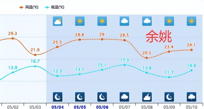 我国新一轮大范围降雨来袭 暴雪暴雨同现
