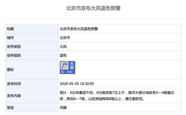 北京发布大风蓝色预警线上配资十大平台，阵风可达6至7级