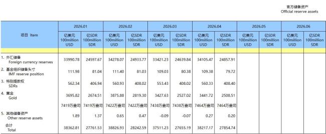 中国央行连续18个月增持黄金