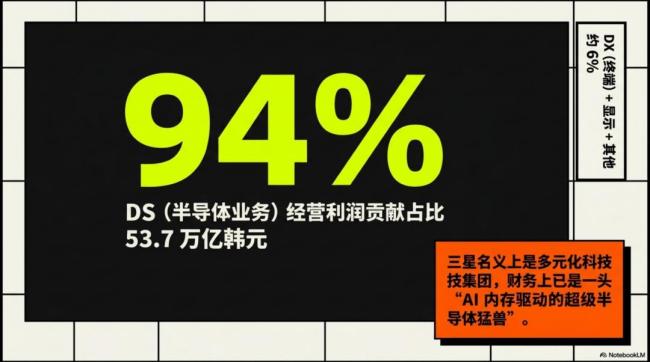 AI时代三星怎么更猛了 内存半导体重登王座
