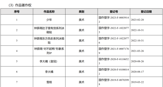 钟薛高还有可能重出江湖吗 商标拍卖引发猜测
