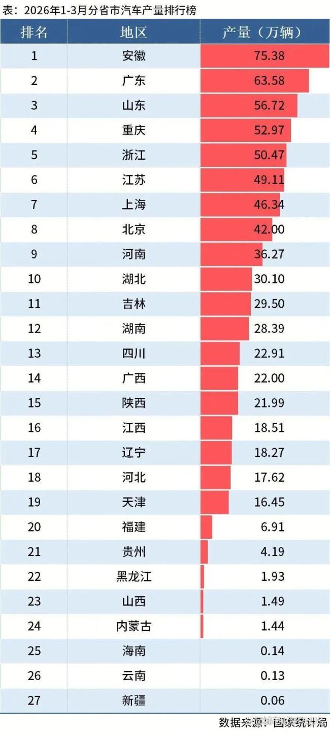 排名下降，北方人口增量第一城，GDP失速了 西安经济增速放缓探因