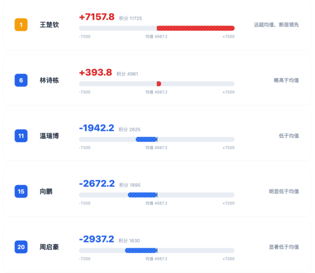 为什么现在看乒乓球总让人担心？国乒被外协撞了“腰” 国乒实力面临新挑战