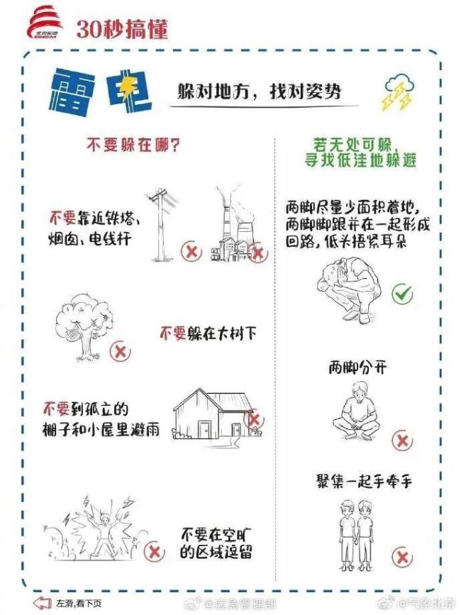 北京局地将有雷阵雨大风冰雹 注意防范强对流天气