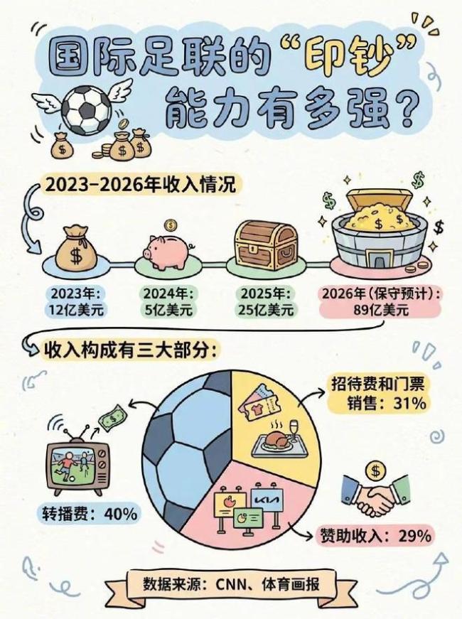 多国网友力挺中国拒世界杯天价转播权 史上最贵世界杯引发争议