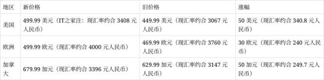 任天堂宣布Switch 2全线涨价 多地区价格调整