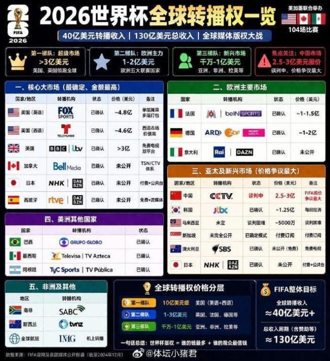 多国网友力挺中国拒世界杯天价转播权 史上最贵世界杯引发争议