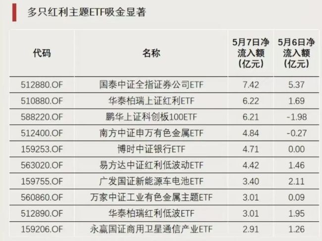 加仓，资金流入这一方向 航空卫星ETF领涨
