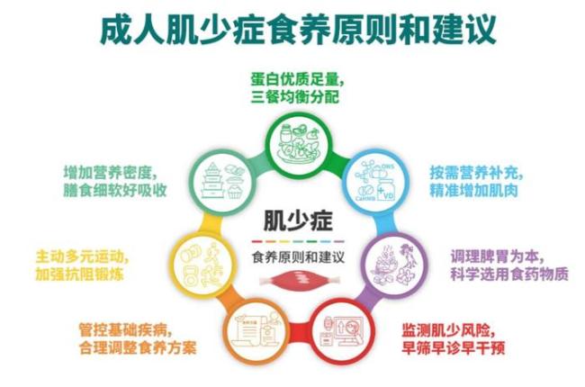 国家喊你“存肌肉’
