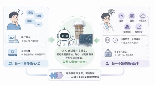 国光量子实现AI全自动量子计算实验