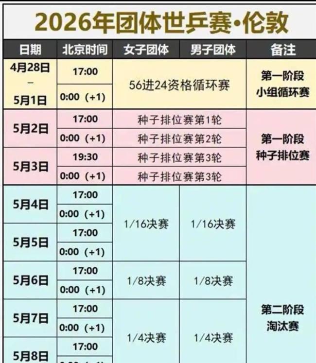 独得两分弯腰怒吼，张本智和自我救赎，提前锁定世乒赛奖牌 绝地反击证明实力