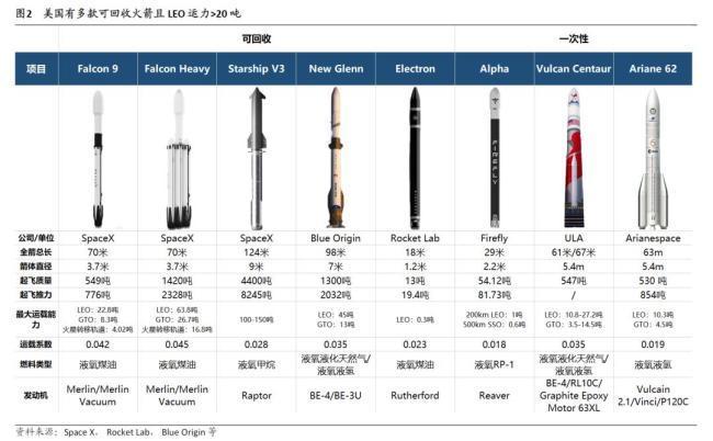 一文看懂航天赛道与相关ETF逻辑 商业航天迎来爆发期