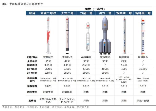 一文看懂航天赛道与相关ETF逻辑 商业航天迎来爆发期