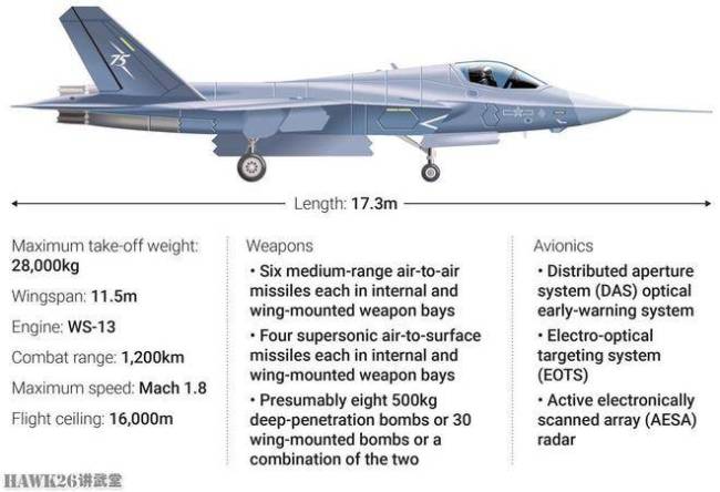 歼-35AE用的什么发动机 双发设计挑战F-35
