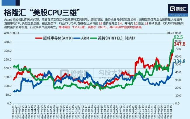 人工智能热潮推动美国科技股普涨