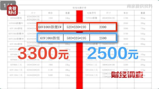 总台曝光危险的“手搓汽车”