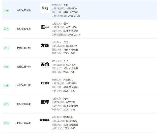 东尼已被多方注册为商标 小理发店遭遇索赔风波
