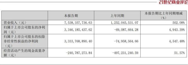 深圳夫妻囤存储芯片 5个月涨320亿 AI浪潮推至巅峰