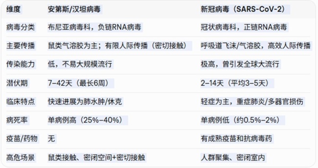 安第斯病毒潜伏期最长可达45天 游轮聚集疫情引发关注