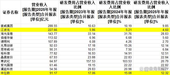 存储龙头江波龙股价8个月翻了近6倍 AI浪潮助推存储价格上涨