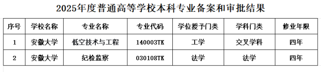 安徽大学将新增纪检监察专业