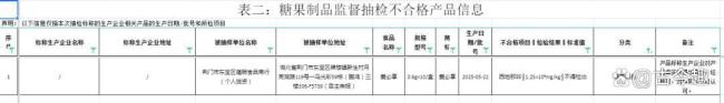网红糖果掺超高剂量伟哥！