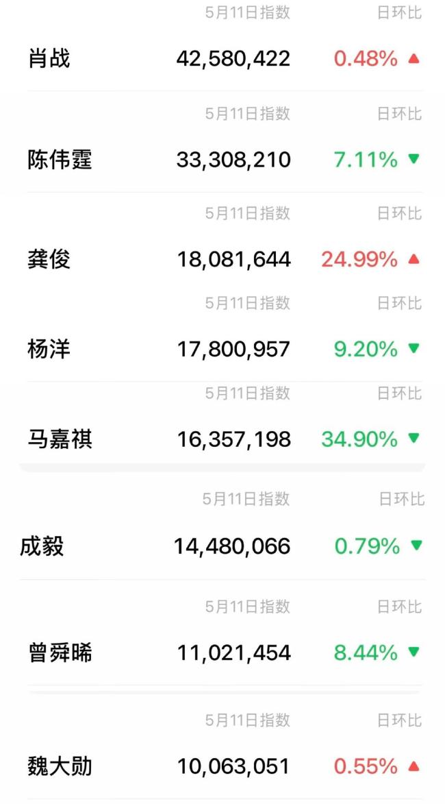藏海传2断层第一 稳坐招商大会热度榜首