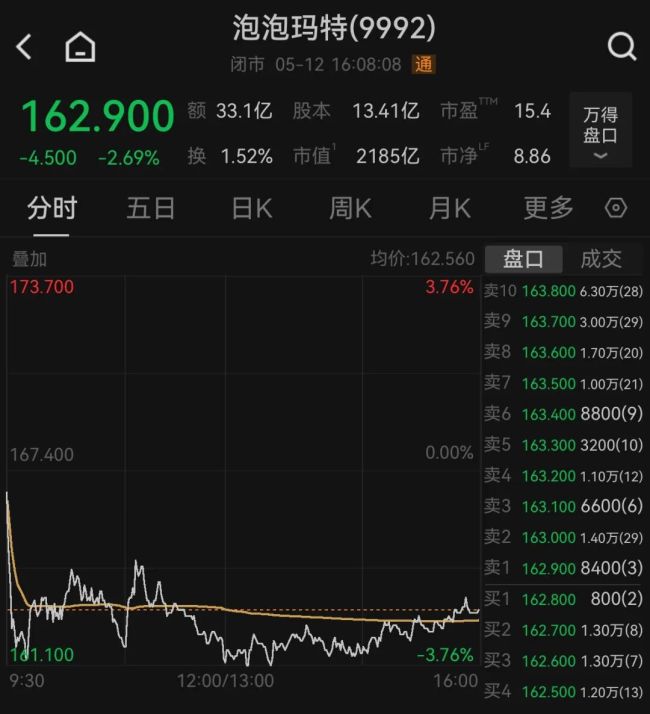 泡泡玛特公布一季度业绩 收益显著增长