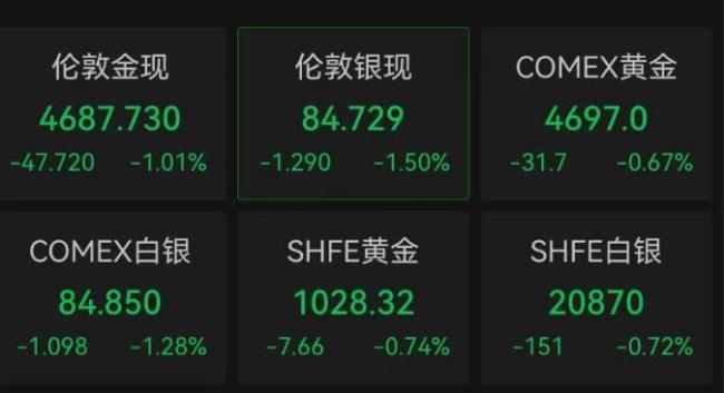美股芯片巨头暴跌 国际油价飙升 市场震荡加剧