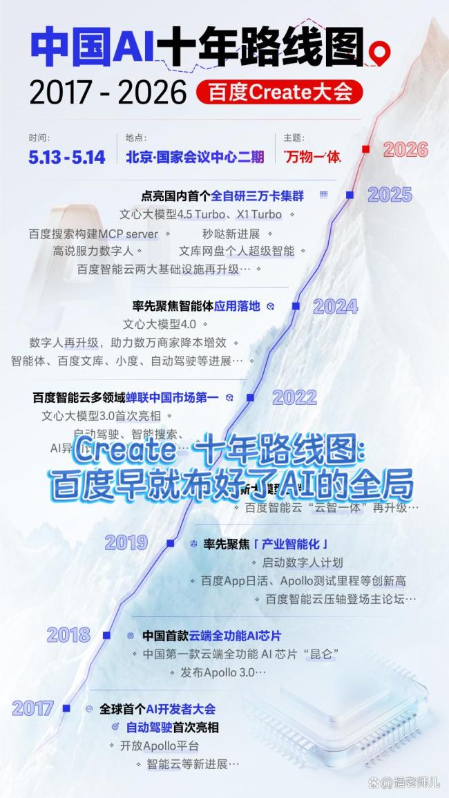 Create2026百度AI开发者大会 从造梦到做事