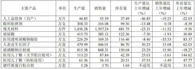 人工晶状体赛道不香了吗 市场预期修正