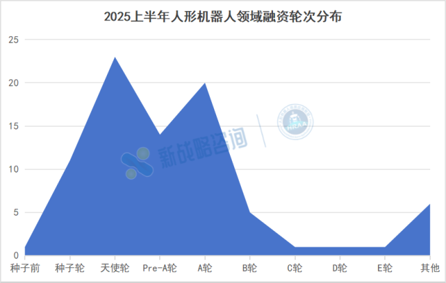 国产机器人抢滩万亿市场谁能赢 资本与现实的较量